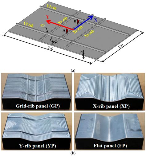 forming ribs in sheet metal|sheet metal rib design guidelines.